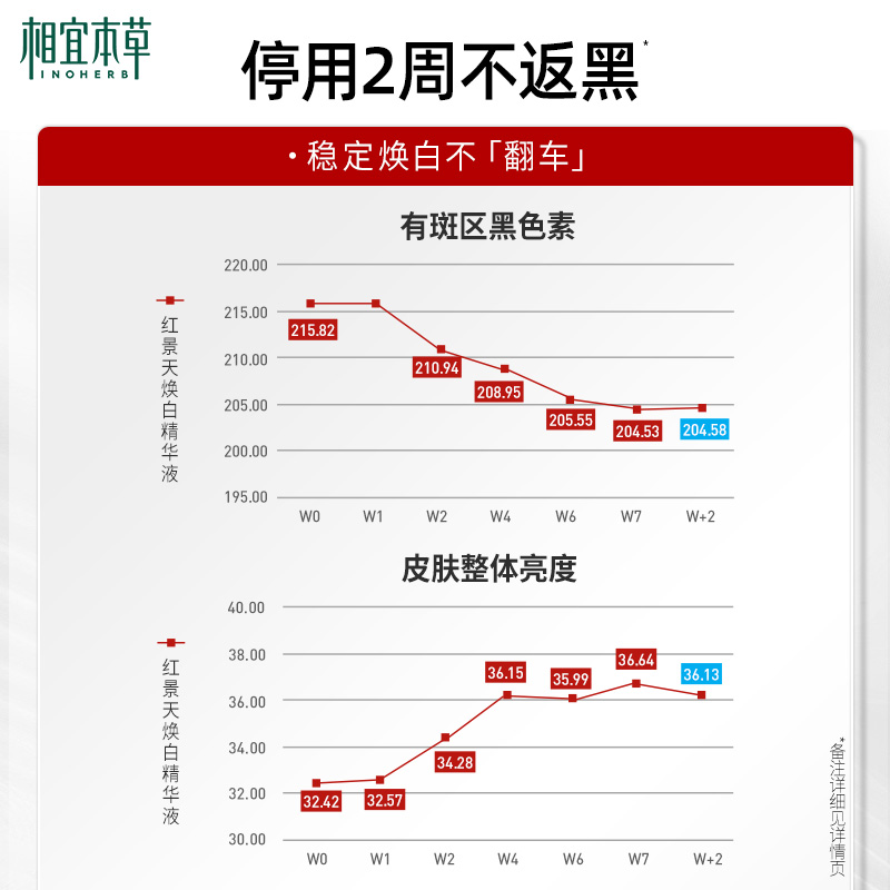 相宜本草美白精华液红景天抗氧化淡斑紧致补水修护焕白精华液保湿