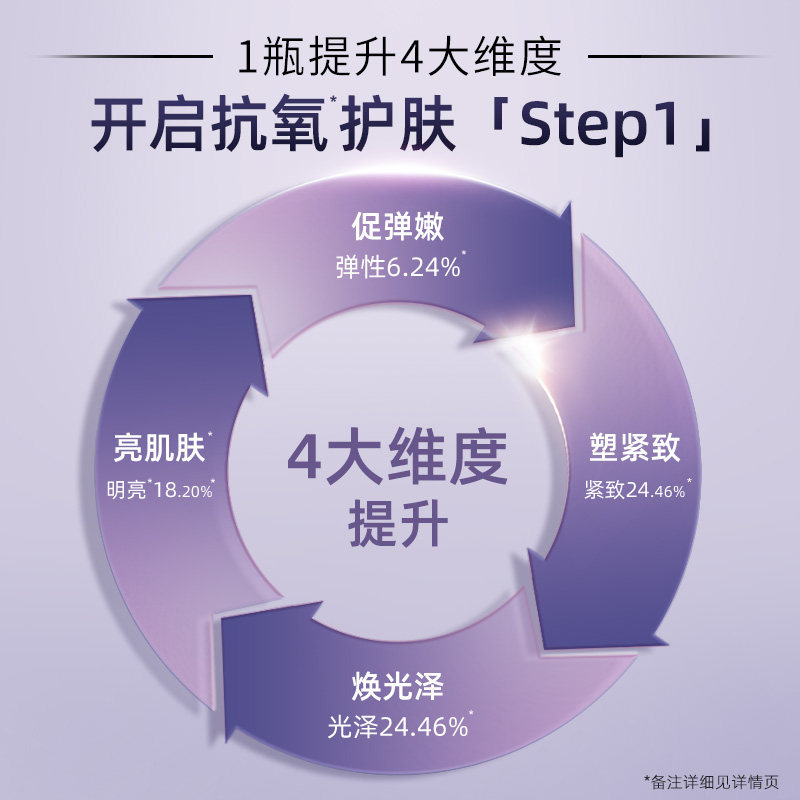 相宜本草双效鲜活精华水抗氧花青素 相宜本草化妆水/爽肤水