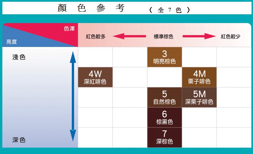 日本dariya塔丽雅沙龙级白发屈臣氏salondepro黛莉亚染发剂膏乳霜 - 图2