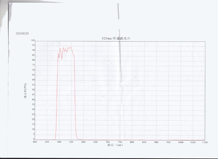 BP500-550nm绿光窄带带通滤光片滤波片T≈80%单面镀膜镜面玻璃-图3