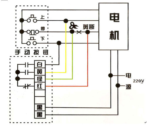 卷闸门机控制器 电动卷帘门遥控器 门机控制器 车库门机发射器9.