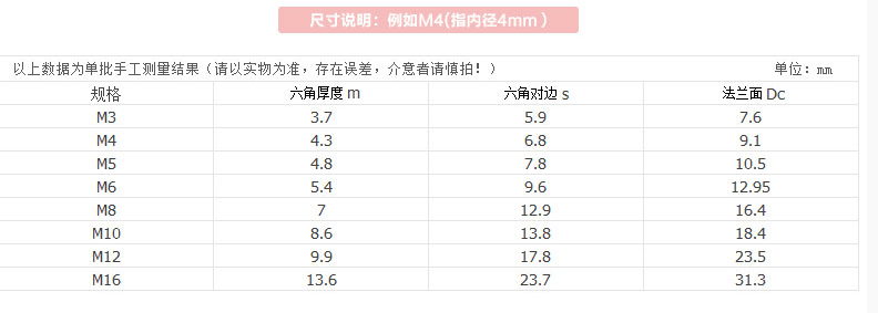 304不锈钢螺母\法兰螺母螺帽M3M4M5M6M8M10M12M16 DIN6923 GB6177