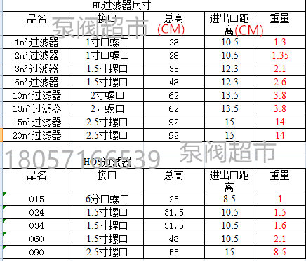 Factory batch dust filter with good quality and low price