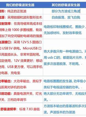 效果好大功率舒曼波发生器帮助睡眠音响音质提升改善酒水口感新品