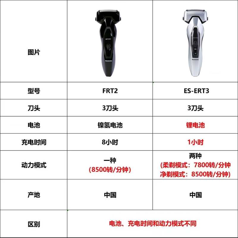 松下电动剃须刀ES-ERT3男士往复式充电式水洗官方正品刮胡刀FRT2-图0