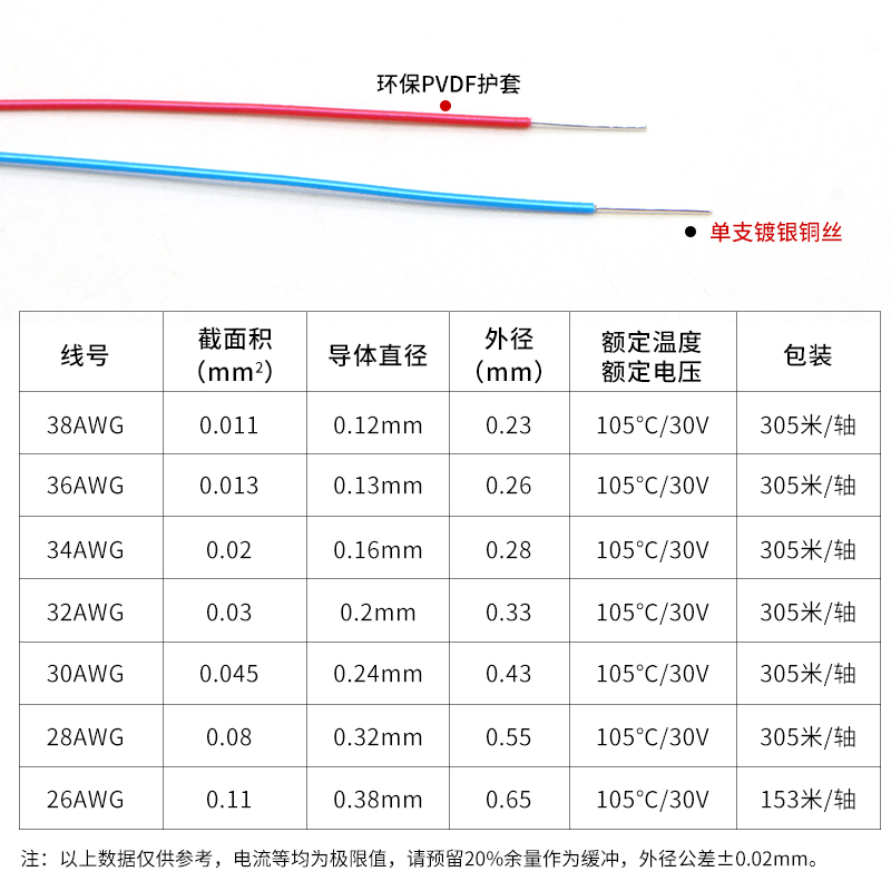 1423单芯镀银线超细导线焊接跳线38 30 26 24awg电子仪器内部配线-图2