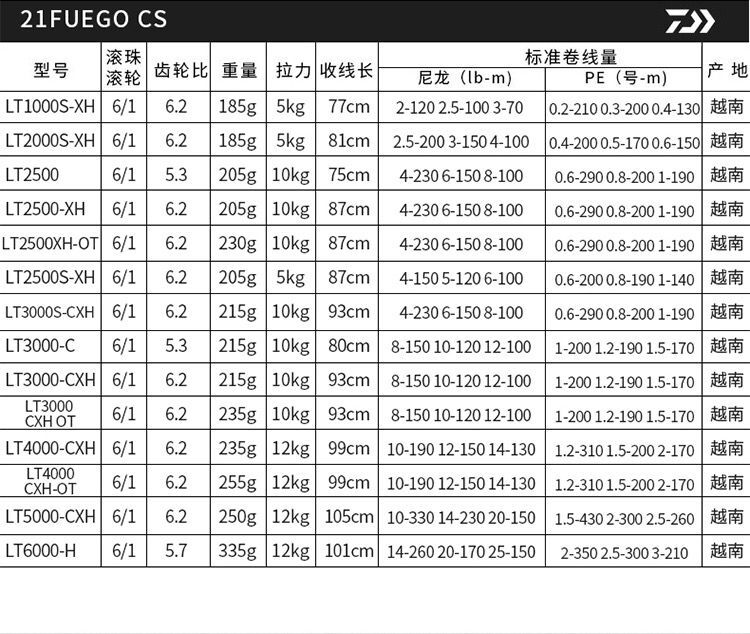 DAIWA达瓦FUEGO飞鸽REGAL LT瑞格淡水海钓矶钓路亚远投渔轮纺车轮 - 图3