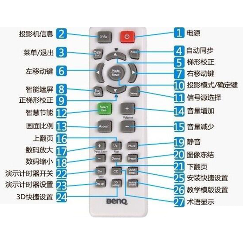 成越BENQ明基MS506 MS527投影机遥控器 - 图0