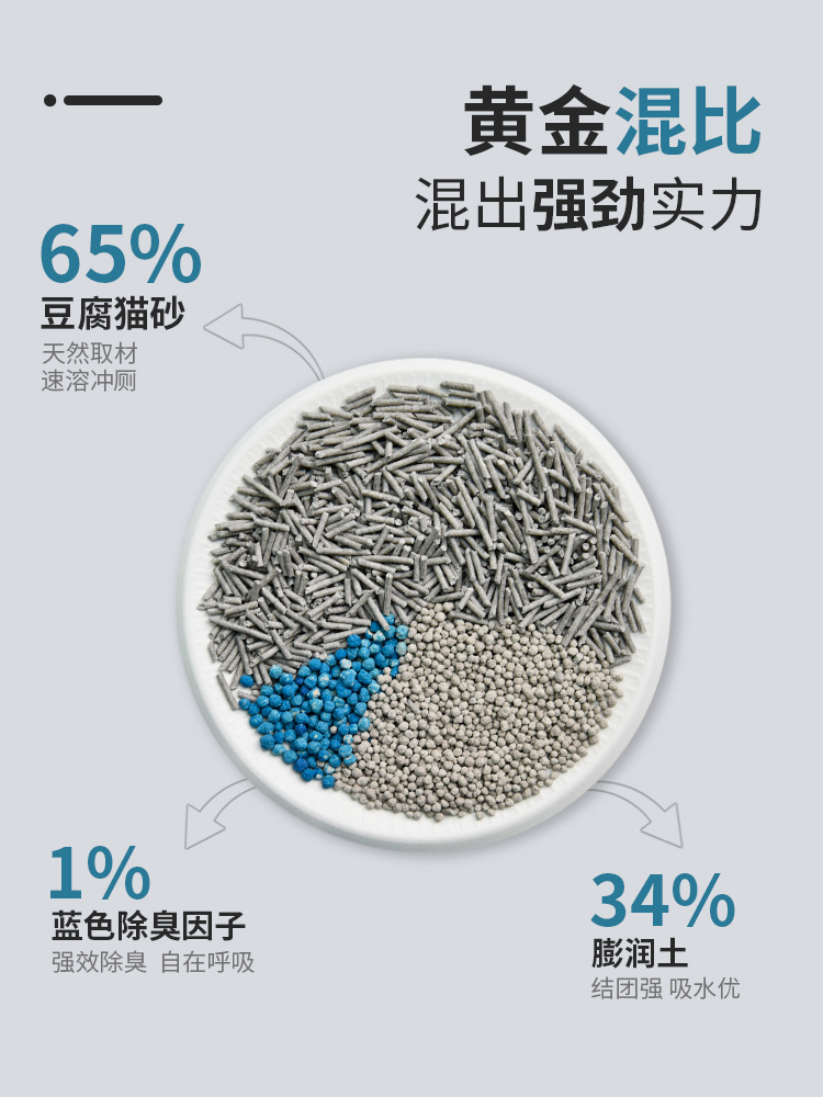 好主人豆腐砂膨润土混合猫砂活性炭10除臭猫咪用品7L包邮3.6公斤 - 图0