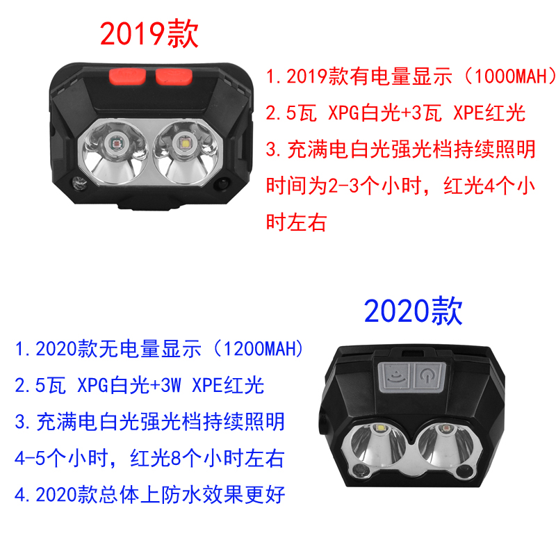 强光USB充电LED白光感应+红光感应钓鱼头灯 养蜂灯驱蚊有电量显示