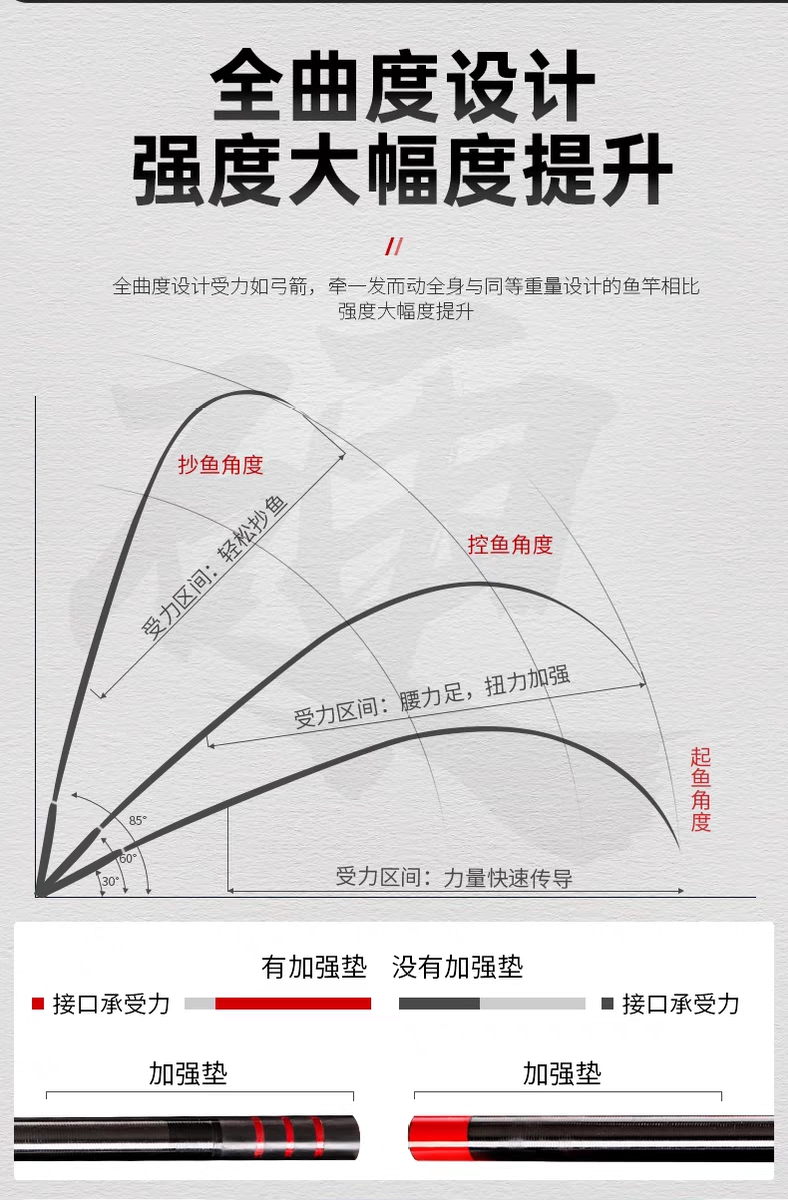 鱼贵人夺标版大物竿超硬28调青鲟台钓手竿黑坑巨物竿暴力大物鱼竿-图2