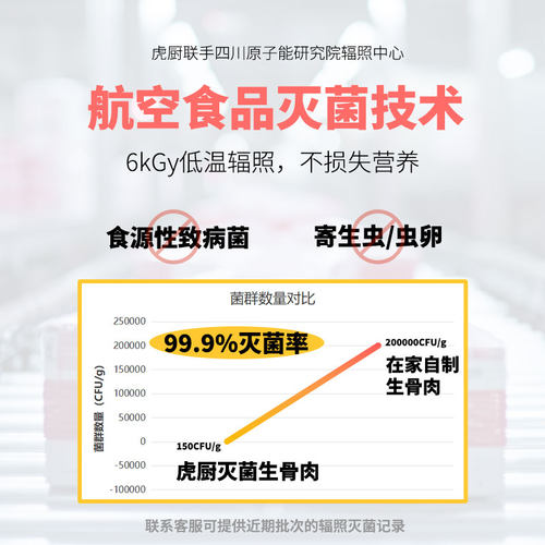 猫咪生骨肉餐包全阶段生肉缅因猫饭增肥营养低敏鸡鸭兔冰鲜肉食材 - 图1