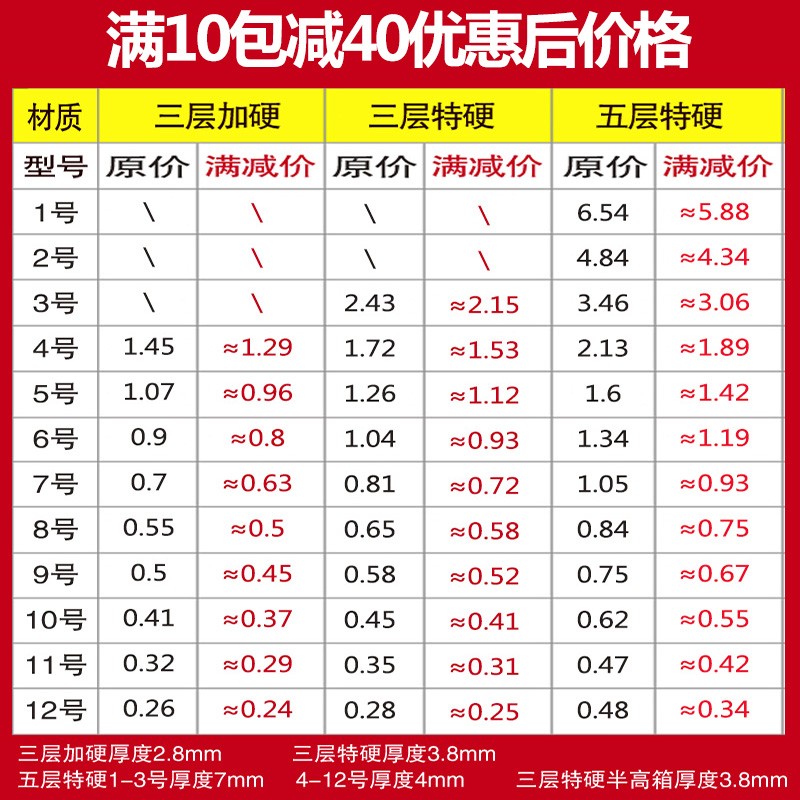 纸箱快递打包箱半高纸箱子淘宝五层包装盒正方形小箱批发纸盒定做 - 图0