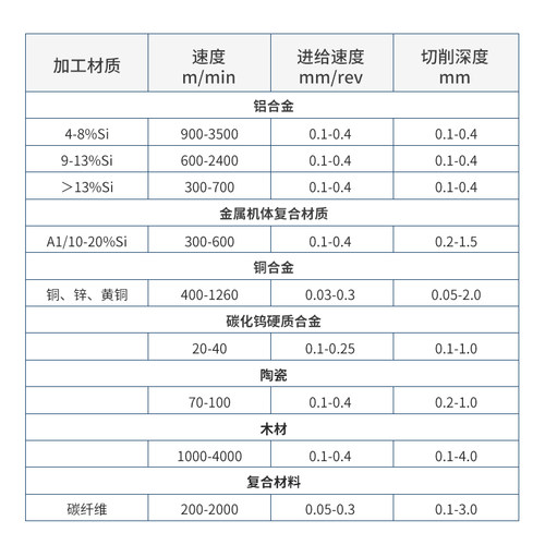 万龙达金刚石车工刀片PCD三角形TNMG160404专业铝铜车床刀粒WNMG - 图1