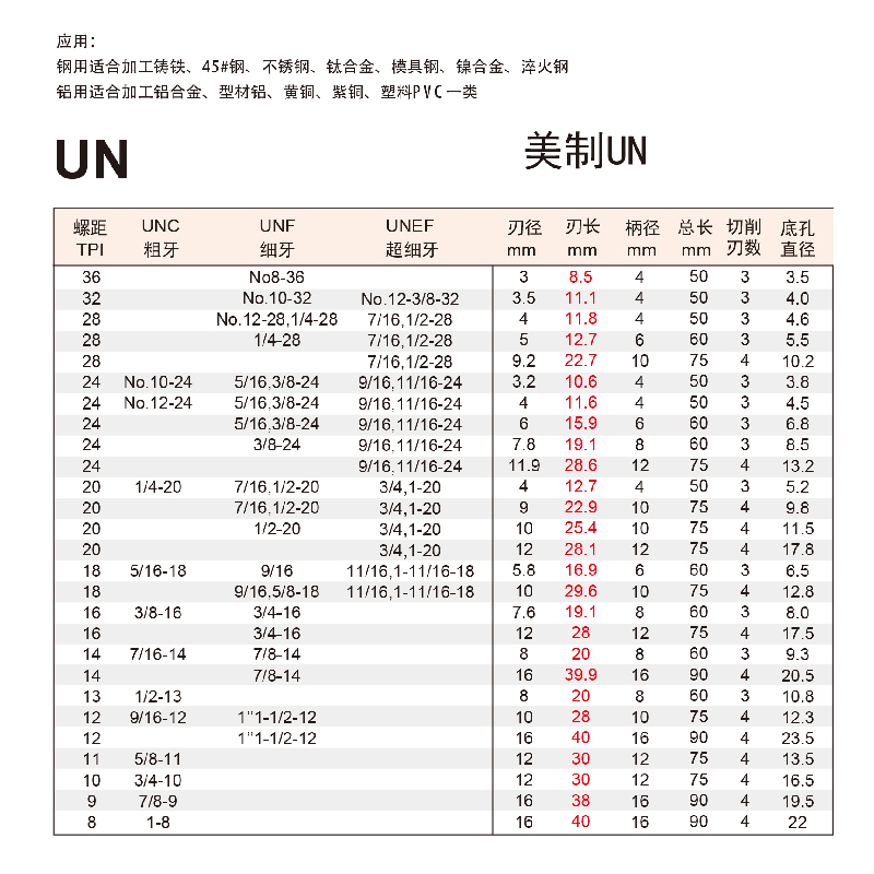 锐利钨钢美制螺纹铣刀钨钢全齿多牙钢件不锈钢1/4-20全牙铣牙刀