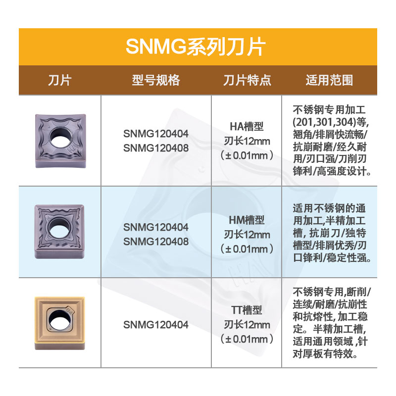 不锈钢正方形数控车刀刨槽机开槽刀片 SNMG120404-HA/HS/TT 9030-图2