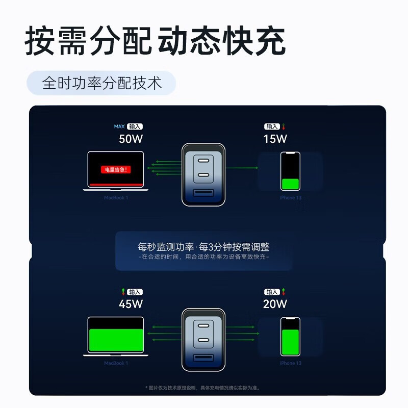 Anker安克735全氮化镓65W充电器多口PD快充适用于iPhone苹果手机MacBook安卓笔记本电脑tyep-c充电插头 - 图3