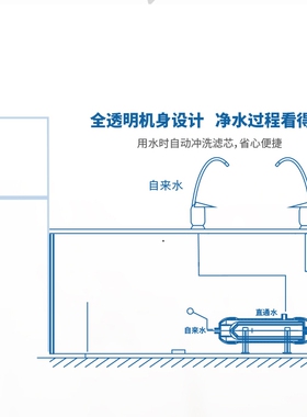 三达净水机三达R滤芯 kcc陶瓷纳滤芯 加大口径不用电无废水