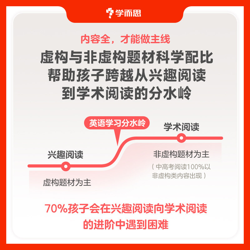 学而思 Reading A-Z美国小学同步阅读 英文RAZ分级阅读绘本第6级 适合小学三四年级 英语读物点读版配电子阅读绘本
