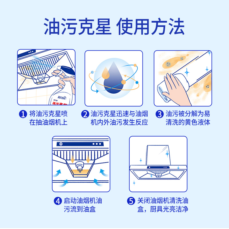 蓝月亮油烟机清洁剂500g*2瓶 厨房去油污强力清洁剂 去油污神器