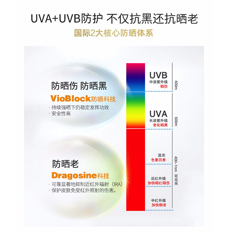 法兰琳卡旗舰店官网正品官方防晒霜 法兰琳卡秀女坊防晒霜