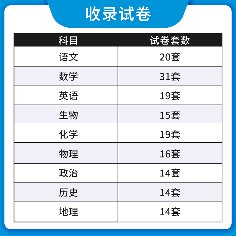 2024高考真题汇编全国卷新高考真题卷试卷语文数学英语物理化学生物政治地理五年真题卷高三复习资料含2023真题模拟训练考测试卷子