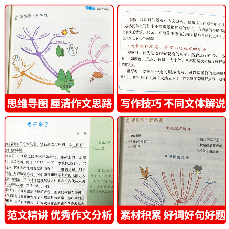 【老师推荐】小学3-6年级思维导图作文法