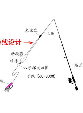 25克30克助投器路亚助投器透明亚克力浮水缓沉助投远投8克缓沉加