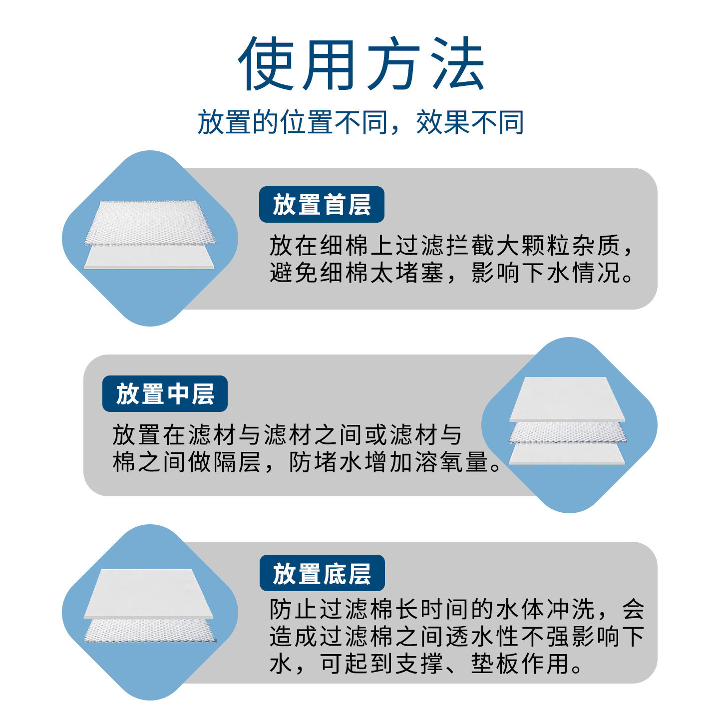 鱼缸堵水克星不赌水蜂窝过滤棉过滤器滤材魔毯魔袋疏水纤维生态毯,淘宝优惠券,粉丝福利购,淘宝优惠卷