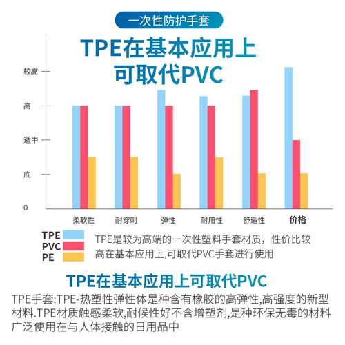 润铭达 Одноразовые прочные резиновые прозрачные перчатки из ПВХ