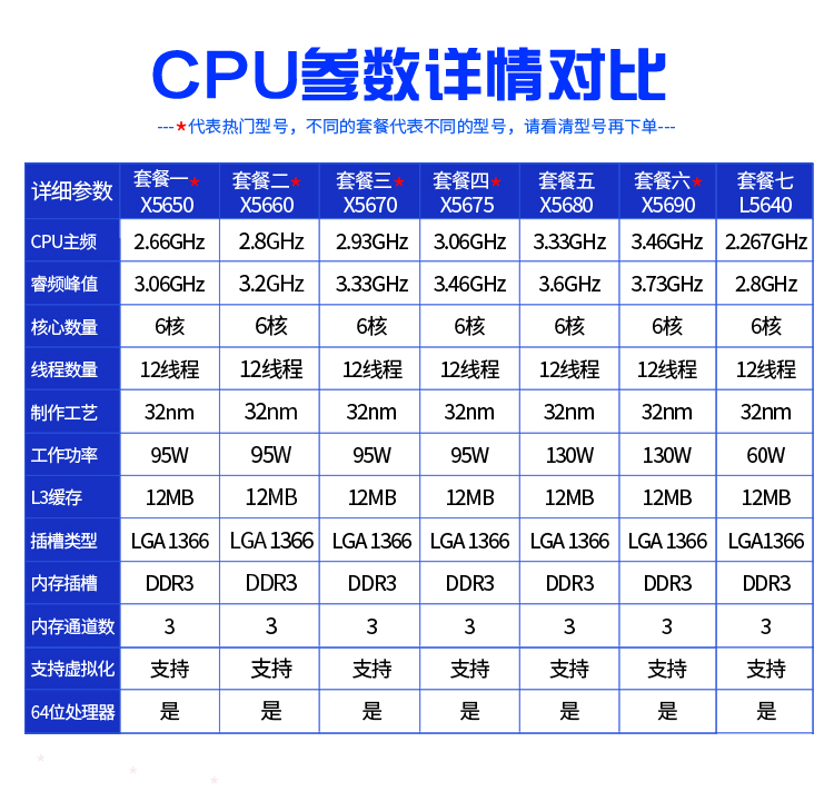 X5650 X5660  X5670 X5675 X5680 X5690 W3690 E5645 L5640 CPU - 图0