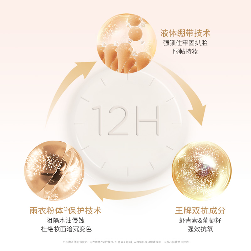 galimard化妆品旗舰店【新品首发】嘉利玛虾青素气垫油皮遮瑕控油轻薄持久bb霜粉底液1