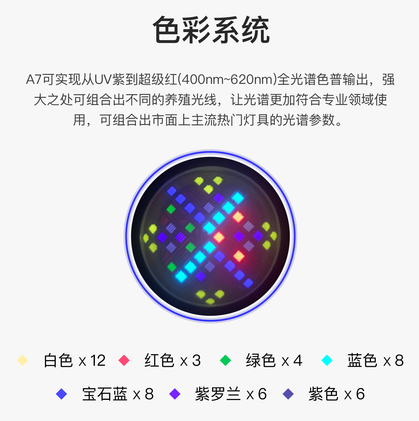 艾湃A7二代珊瑚灯A7SII珊瑚灯二代A+智控全光谱wifi海缸LED海水灯-图2