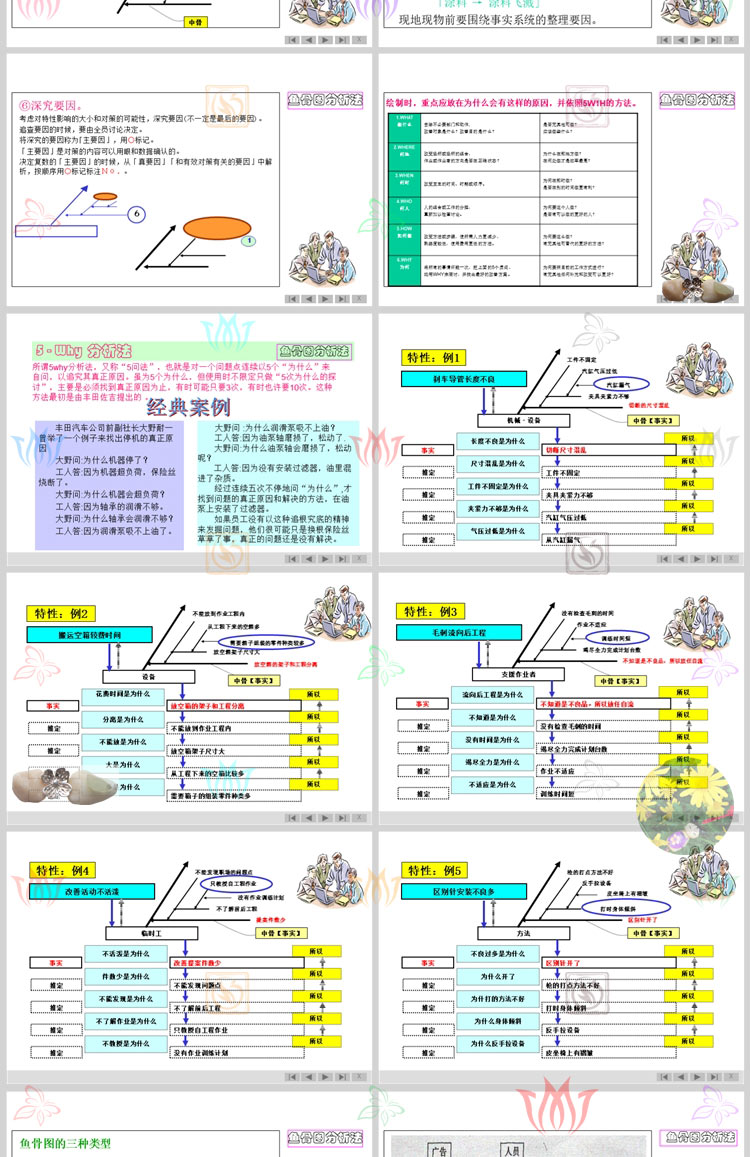 鱼骨图分析法培训课件PPT模板鱼骨图分析方法图表格绘制教学步骤 - 图0