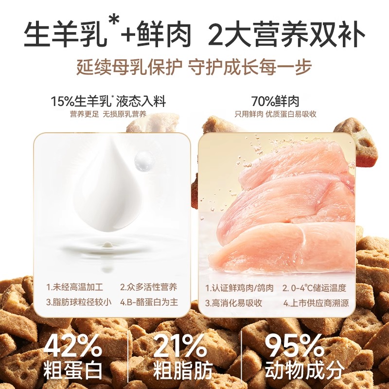 【新品试吃】麦富迪奶弗全价羊奶鲜肉烘焙成幼猫咪专用粮母乳营养