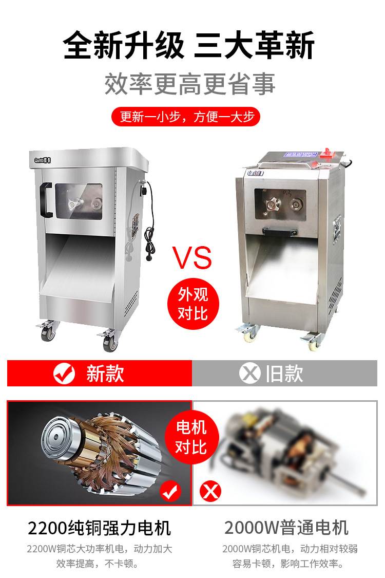 不锈钢切肉机商用家用切片机切丝机切丁机切块机电动单切双切机 - 图0