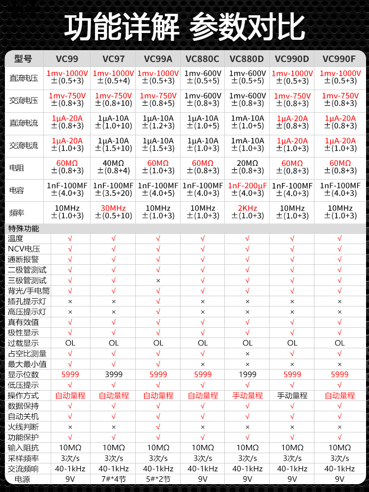 胜利VC97 自动量程数字万用表 温度/频率万用表数字多用表数显表 - 图2