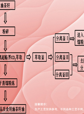 藏红花籽油 单方精油基础油化妆品级萃取芳疗diyQQ样品