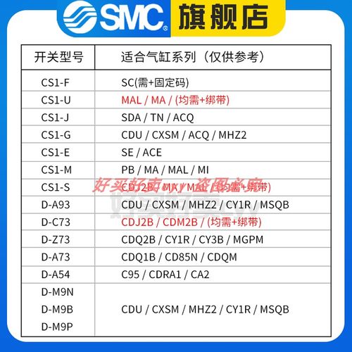 SMC磁性感应开关D-3C-A93-Z/C/A73-M9B/N/P-9PV/BV-Y59A/B-F8B/NL - 图2