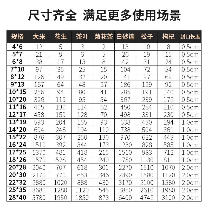 饰品自封袋包装袋密封袋迷你袋子首饰收纳袋透明封口袋小号塑封袋-图1