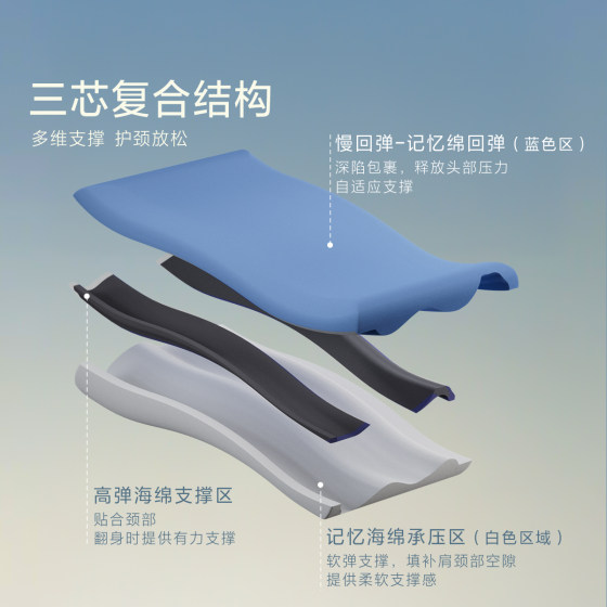 Mercury Ergonomic Pillow Memory Foam Cervical Pillow Core
