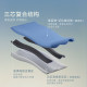 Mercury Ergonomic Pillow Memory Foam Cervical Pillow Core