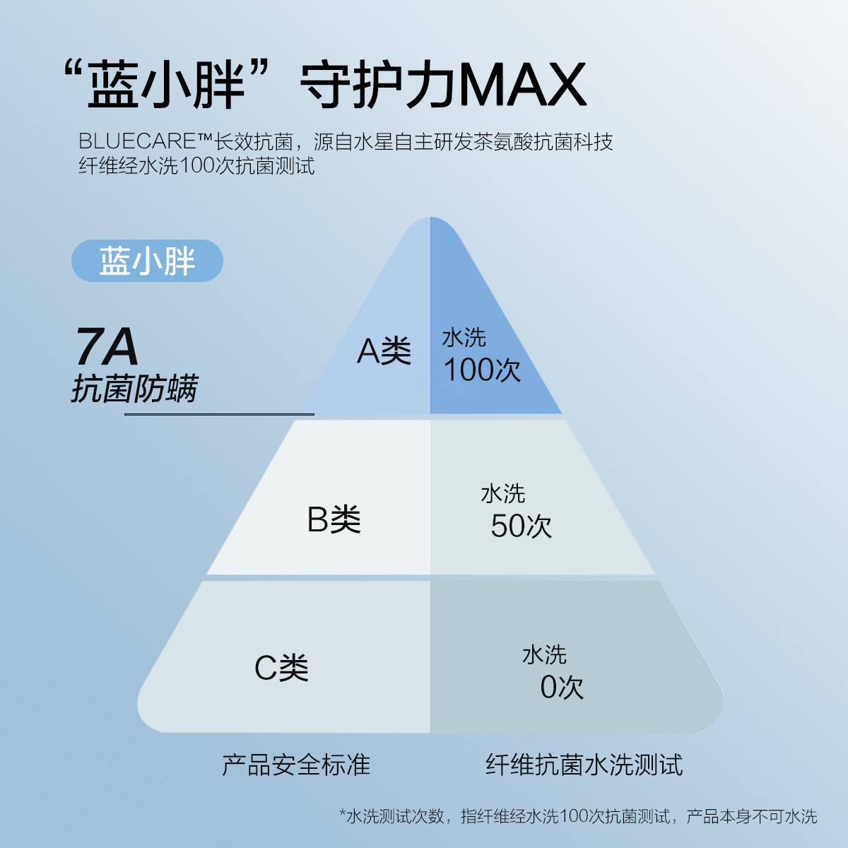 水星家纺A类夏被子母二合一被子单人抗菌夏季防螨被芯 - 图1