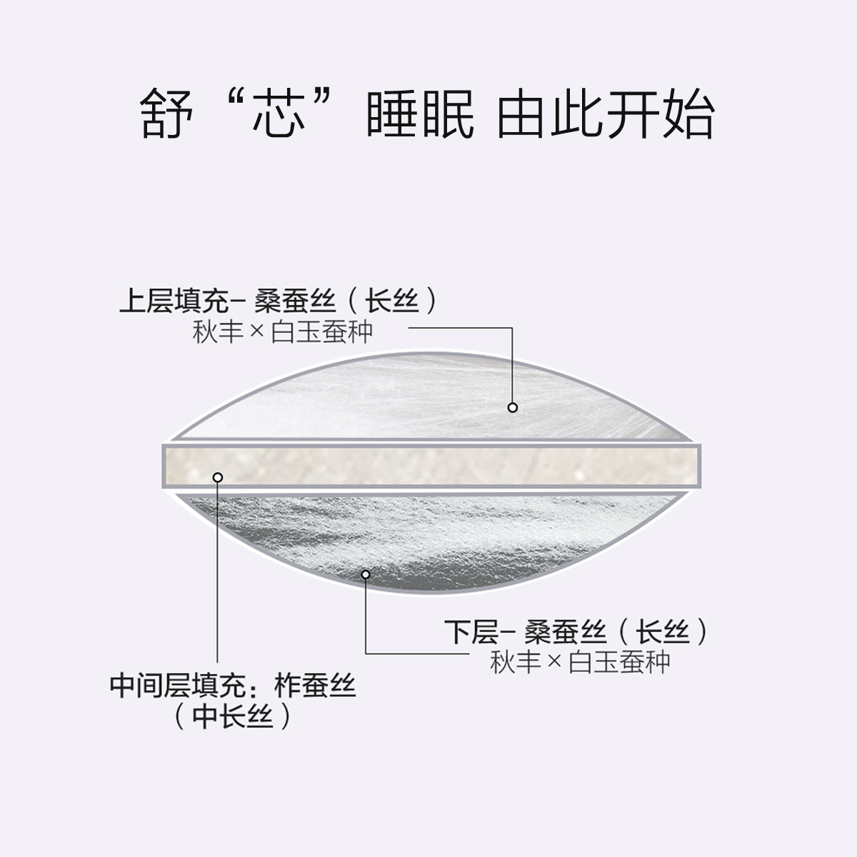 水星家纺提花蚕丝枕单只装家用保护颈椎辅助睡眠单人枕头枕芯床品 - 图1