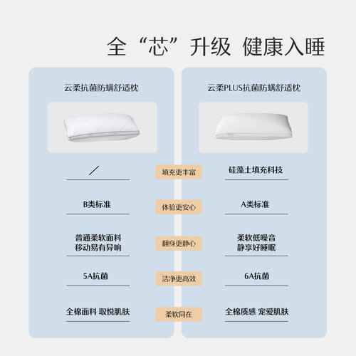 水星家纺可水洗枕头枕芯全棉抗菌防螨单人呵护颈椎软枕枕头芯低枕 - 图0