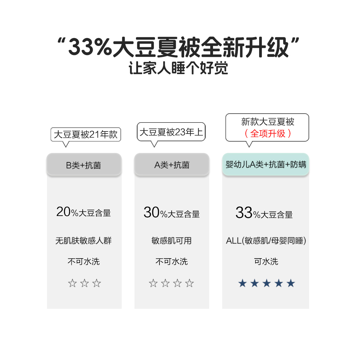 水星家纺被子A类大豆夏被抗菌被芯儿童夏季被褥纯色床品24年新品 - 图1