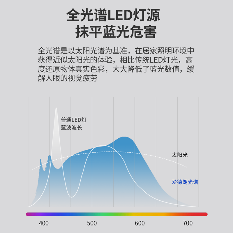 全光谱超薄铝材过道走廊长条led吸顶灯现代简约阳台衣帽间灯具