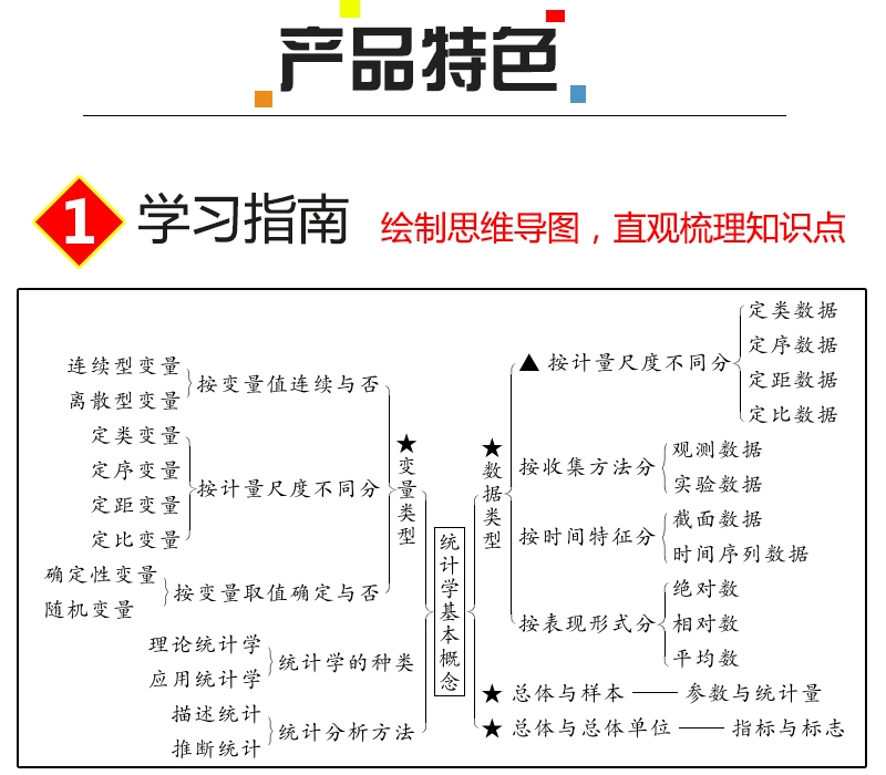 正版 众邦 统计学 第7版 第七版 同步辅导与习题集 西北工业大学出版社 人大贾俊平统计学第7版教材配套辅导习题集 考研真题 习题 - 图0