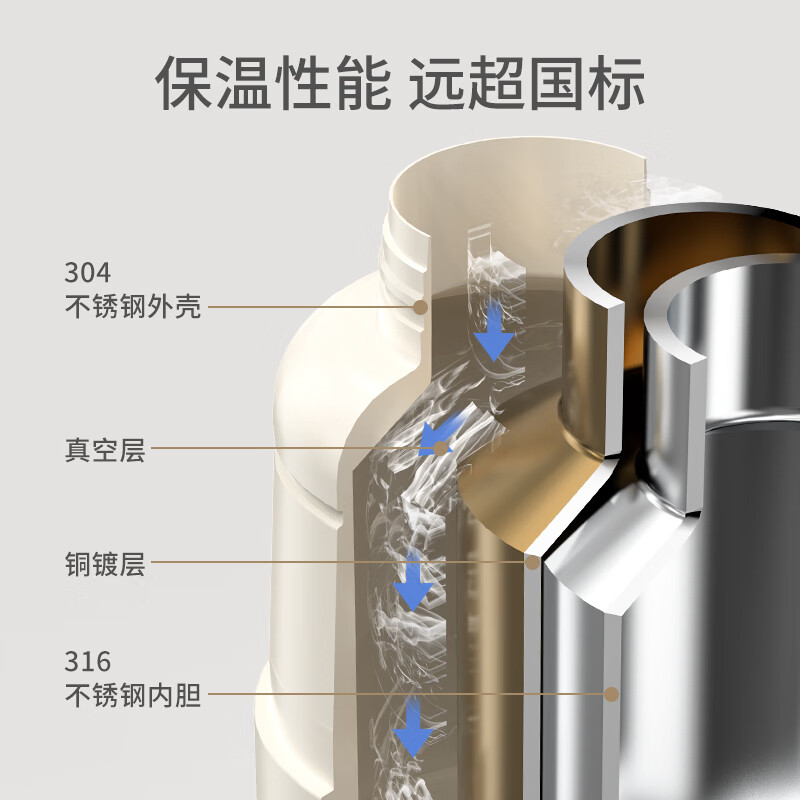 英氏YEEHOO儿童保温杯宝宝吸管水杯316不锈钢水壶外出大容量500ML - 图1