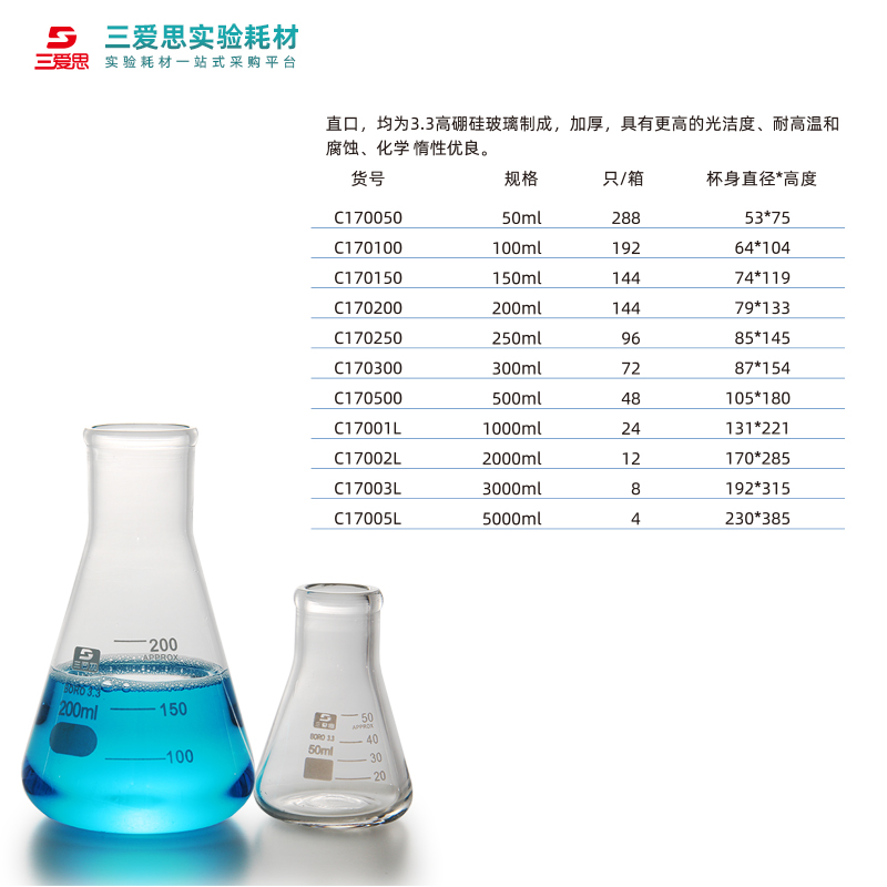 三爱思三角锥形烧瓶50ML-5L高硼硅耐高温明火加热实验室玻璃仪器-图1